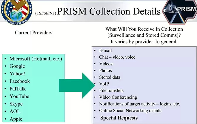Тотальная электронная контролирующая система Prsim10