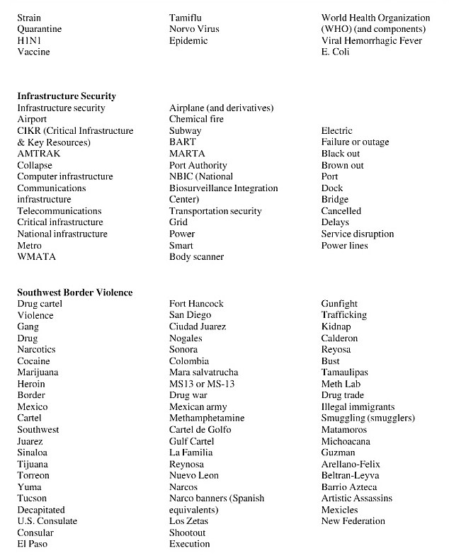 A full list of words that will turn nsa's eye on you Words_11