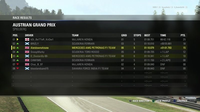 Austrian Grand Prix - Race Results Aut_sc11