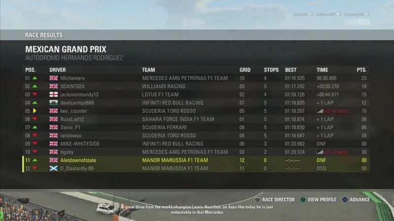 Mexican Grand Prix - Race Results Image13