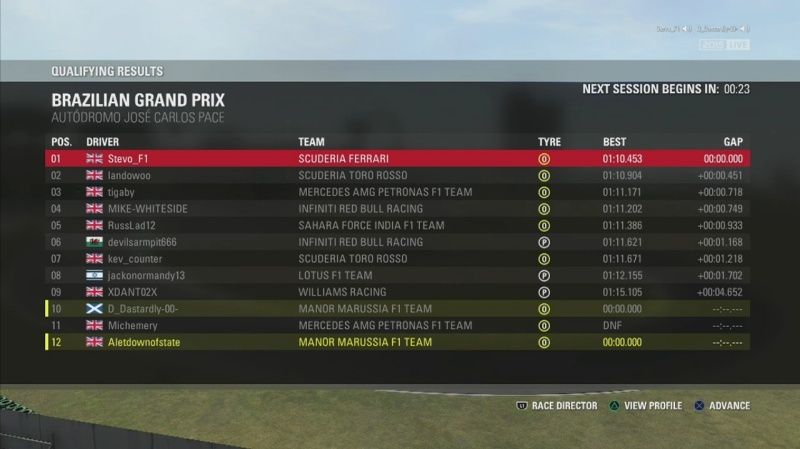 Brazilian Grand Prix - Race Results Image14