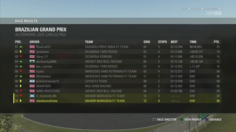 Brazilian Grand Prix - Race Results Image15