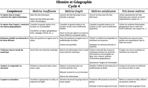 Mon Cahier De Competences Histoire Geographie Emc 6e Free Download Read Online Book Reader Windows 7