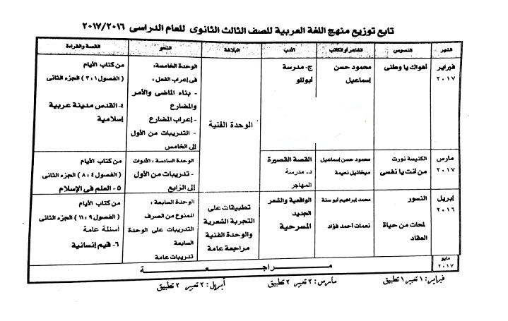 توزيع منهج اللغة العربية للصف الثالث الثانوى للعام الدراسى 2016 - 2017 3210