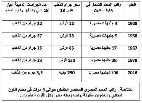 ننشر .. جدول رواتب المعلمين منذ عام 1928 وحتى عام 2016 F8410