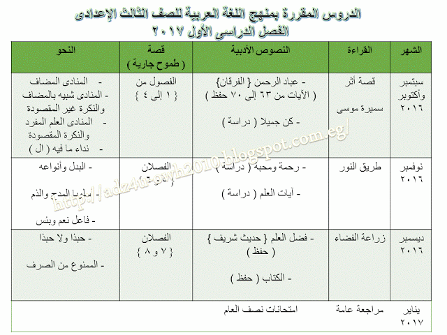  توزيع منهج اللغة العربية الجديد للصف الثالث الإعدادى ترم اول 2017 Oou_oo10