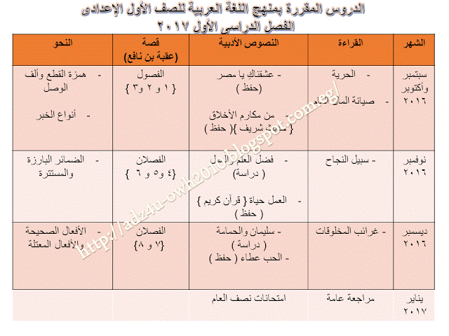  توزيع منهج اللغة العربية الجديد للصف الاول الإعدادى ترم اول 2017 Ua_oi_10