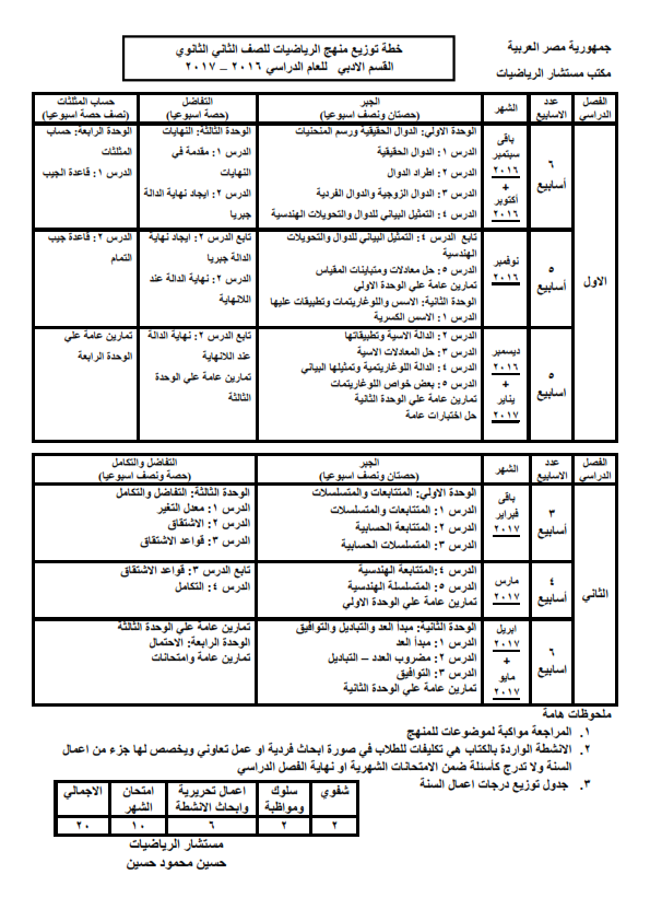 توزيع منهج رياضيات ثاني ثانوي 2017 Ua_oou24