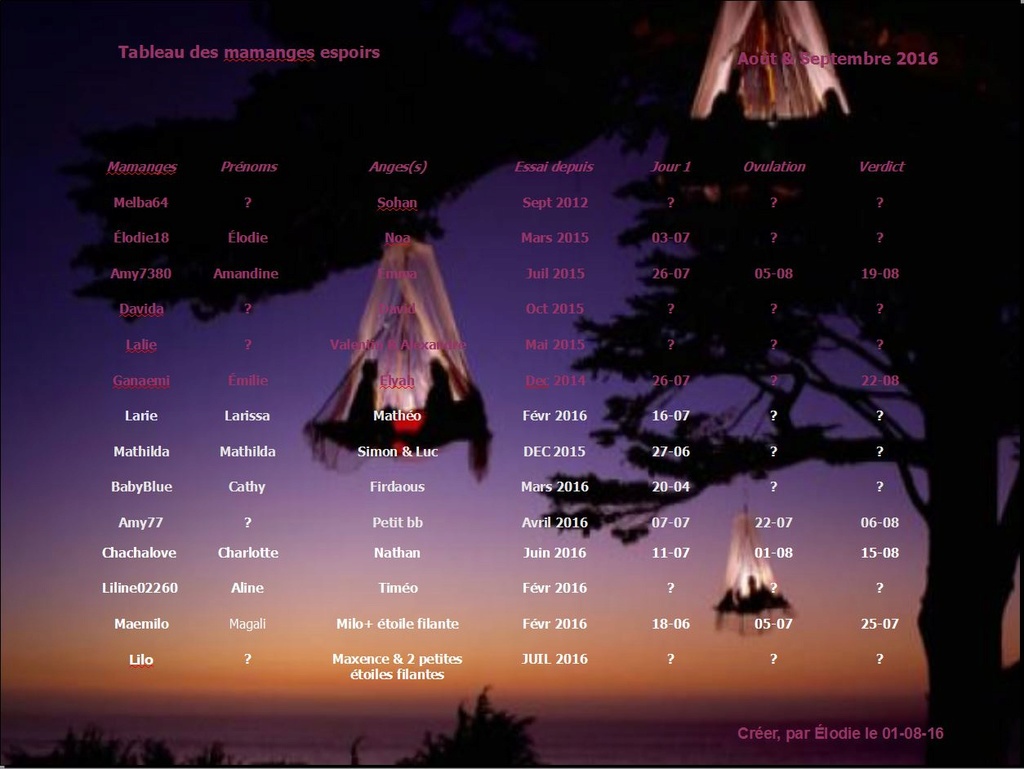 TABLEAU DES MAMANGES ESPOIRS AOUT & SEPTEMBTRE 2016 Captur12