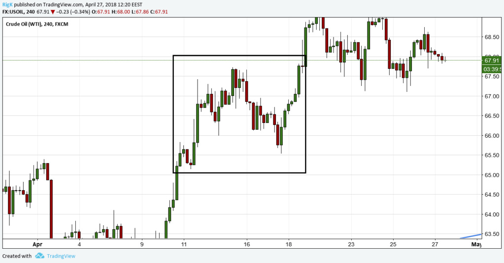 Comment backtester une stratégie de trading de la bonne façon 2-310