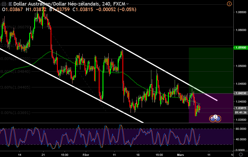 AUDNZD Audnzd11