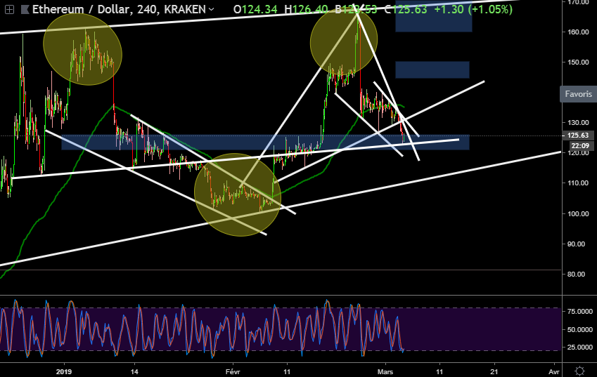 ETHUSD Ethusd13