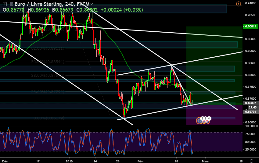 EURGBP Eurgbp10