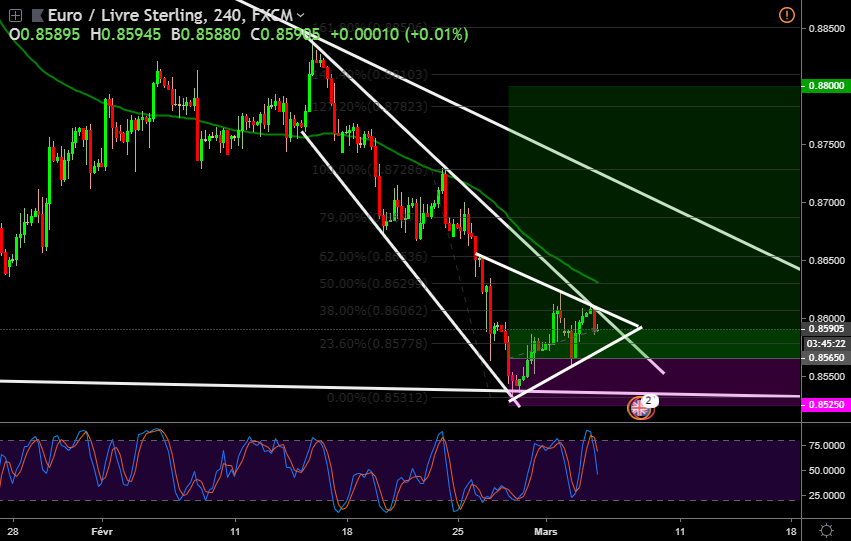 EURGBP Eurgbp14