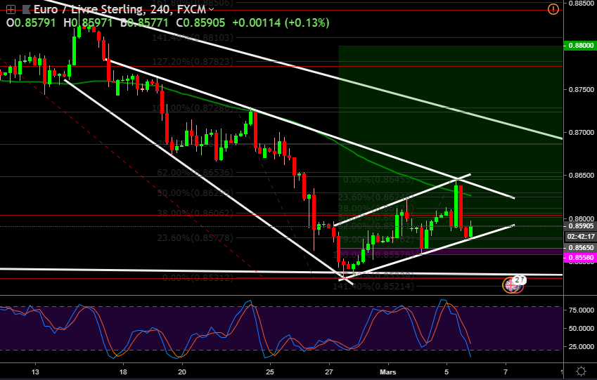 EURGBP Eurgbp16