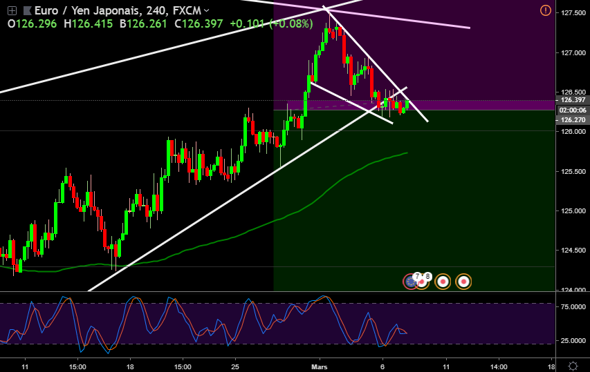 EURJPY Eurjpy16