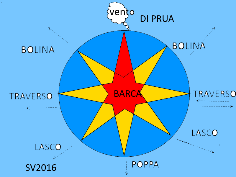 Gente di mare & affini (lacustri, fluviali etc.) - Pagina 2 Bolina10