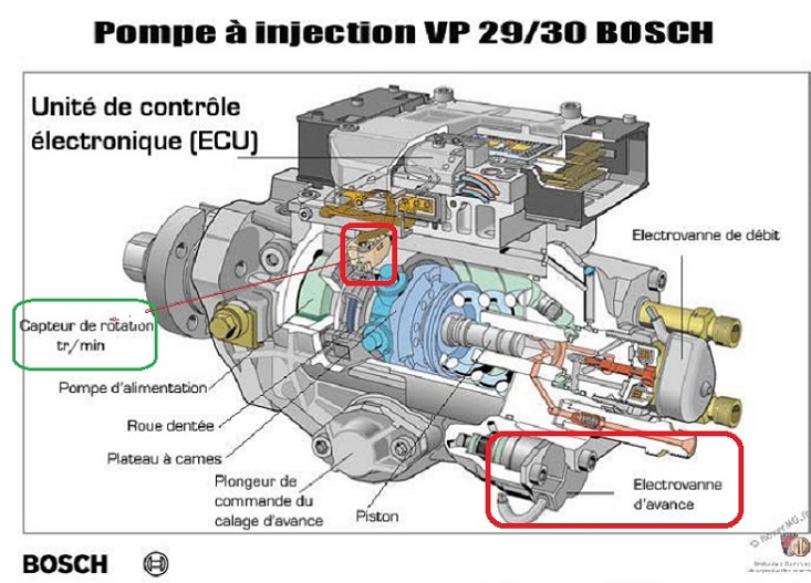 [ bmw E46 320d M47 an 1998 ] décalage injection VP44 13_vue11