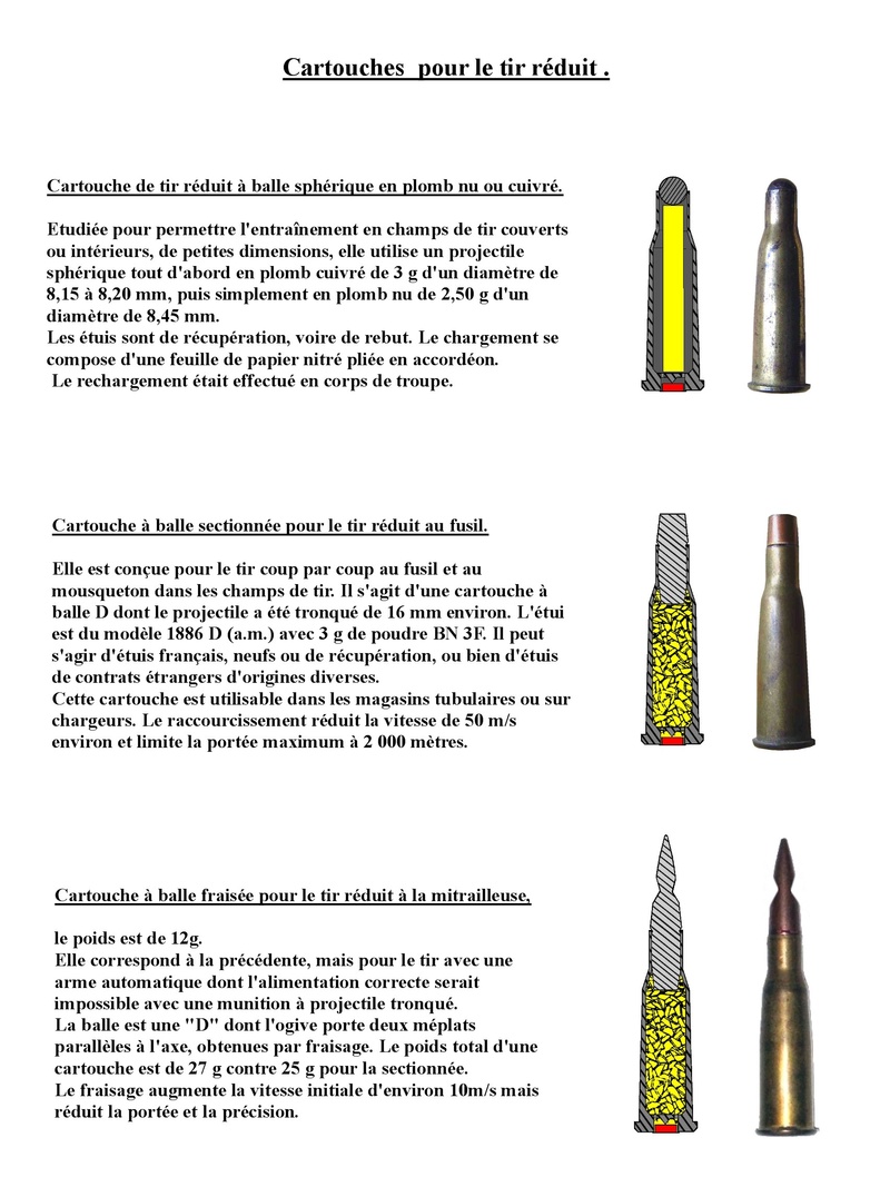 Différents modèles de cartouches françaises utilisée en 1940 Cartou11