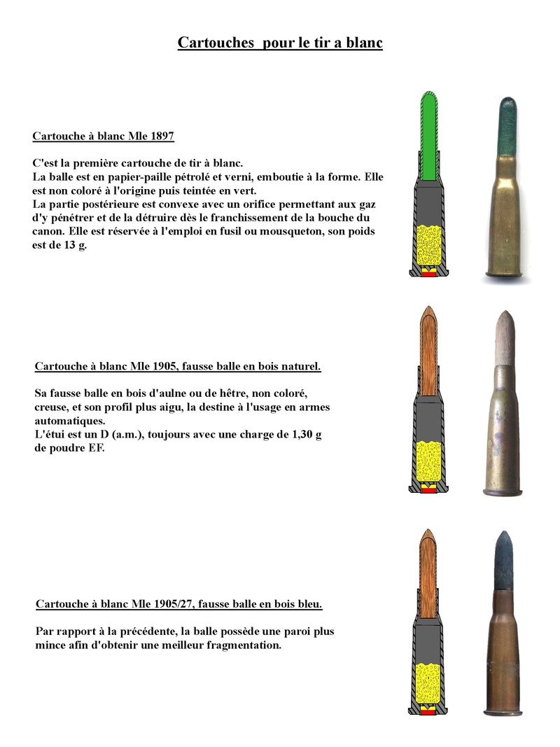 Différents modèles de cartouches françaises utilisée en 1940 Cartou14