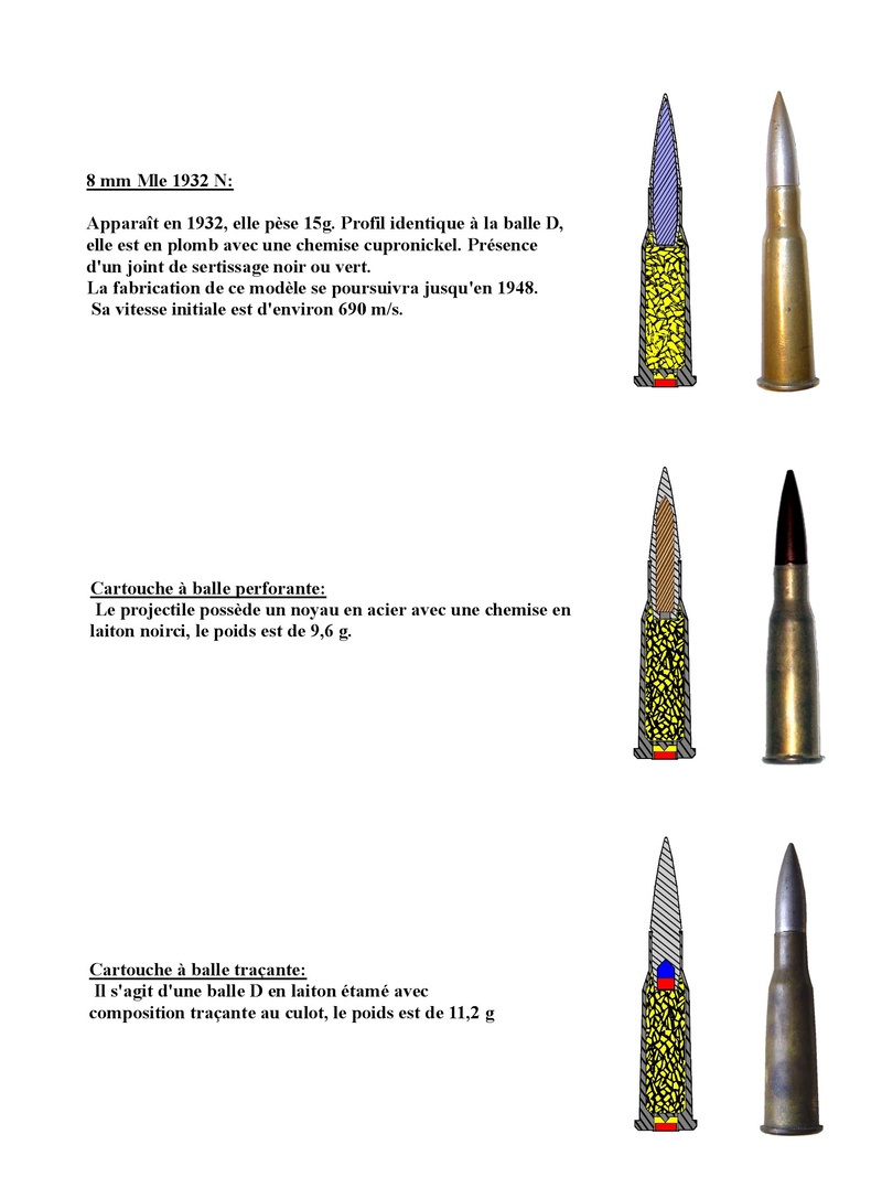 Différents modèles de cartouches françaises utilisée en 1940 Cartou15