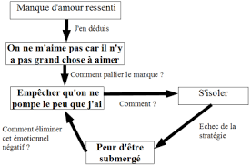 Paramètres Polyvalents et Modèle de Base Images13