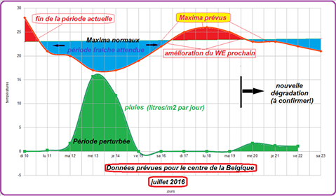 Prévisions. - Page 3 13626910