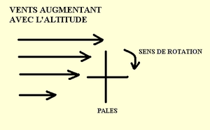 Anatomie d'un orage violent 300px-10