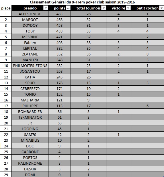 Classement du 10 Juin 2016 Classe11