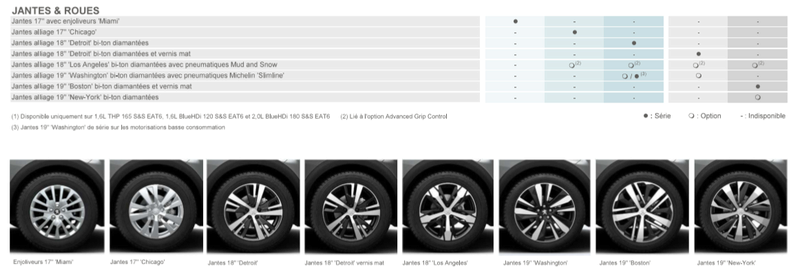 2016 - [Peugeot] 3008 II [P84] - Page 5