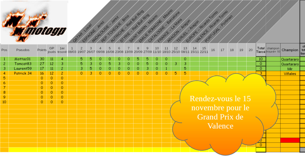 PRONOSTICS MOTOGP 2020 - Page 6 2020-121