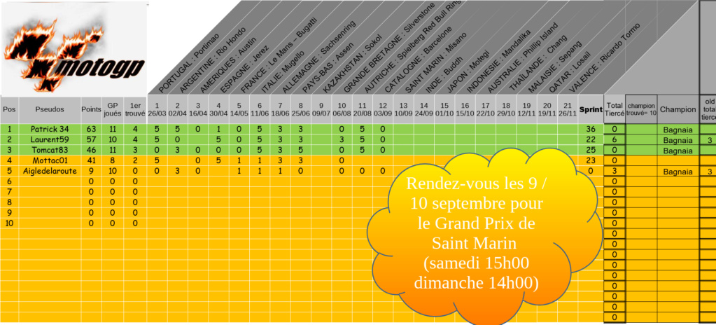 PRONOSTICS MOTOGP 2023 - Page 7 2023-115