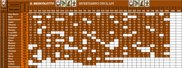 classifica del Briscolotto!! - Pagina 2 Brisco17