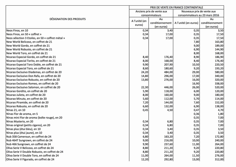 Prix des cigares en France au 23 mars 2016 1911