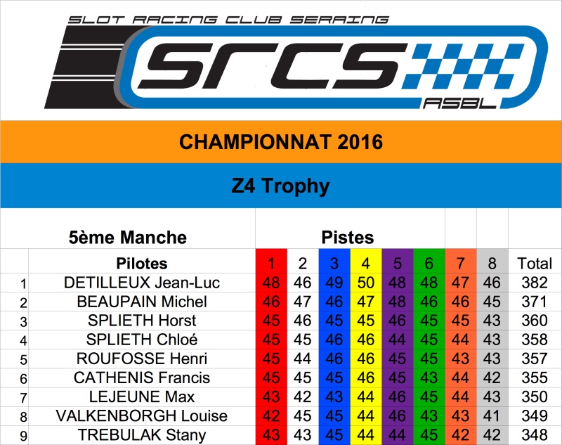 SRCS - GT Z4 - Dimanche 19/6/16 Classe12