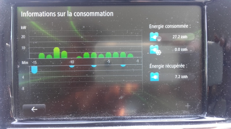 Utiliser le moteur de la Zoé dans sa meilleure plage de rendement. - Page 3 20160613