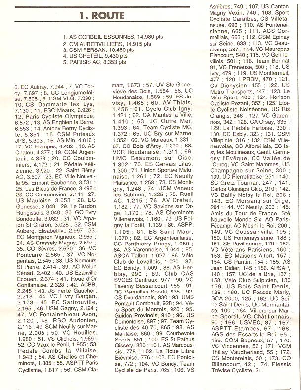 Coureurs et Clubs de Octobre 1993 à Septembre 1996 00240