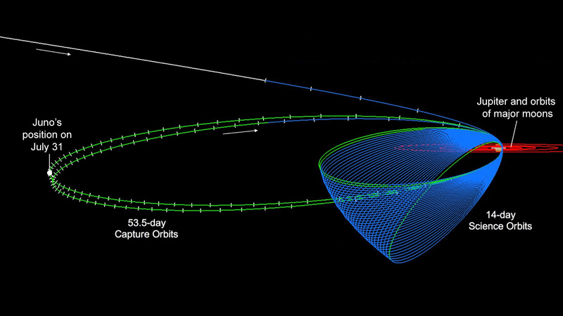 Juno - Mission autour de Jupiter - Page 5 Orbits10
