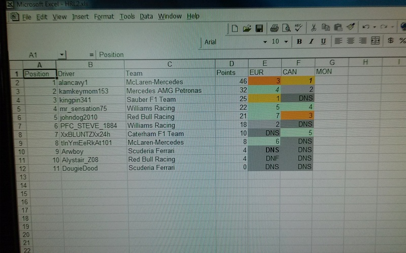 Drivers/Constructors Standings 07301610