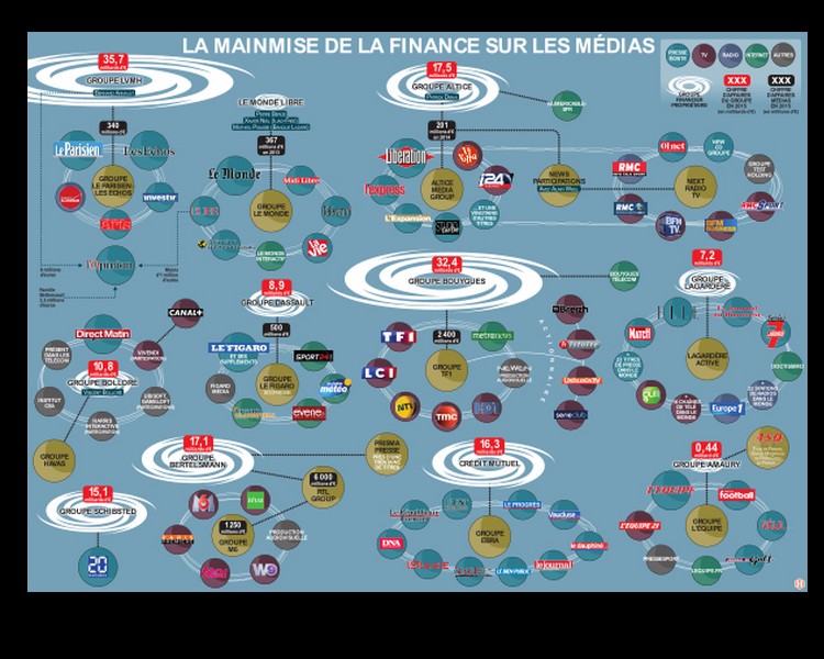 Médias. Le 4e pouvoir aux mains du CAC 40 Sans_388