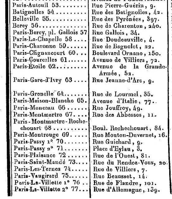 Communes rattachées à Paris en 1860 Parisb10