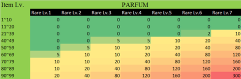 tableau parfum nostale