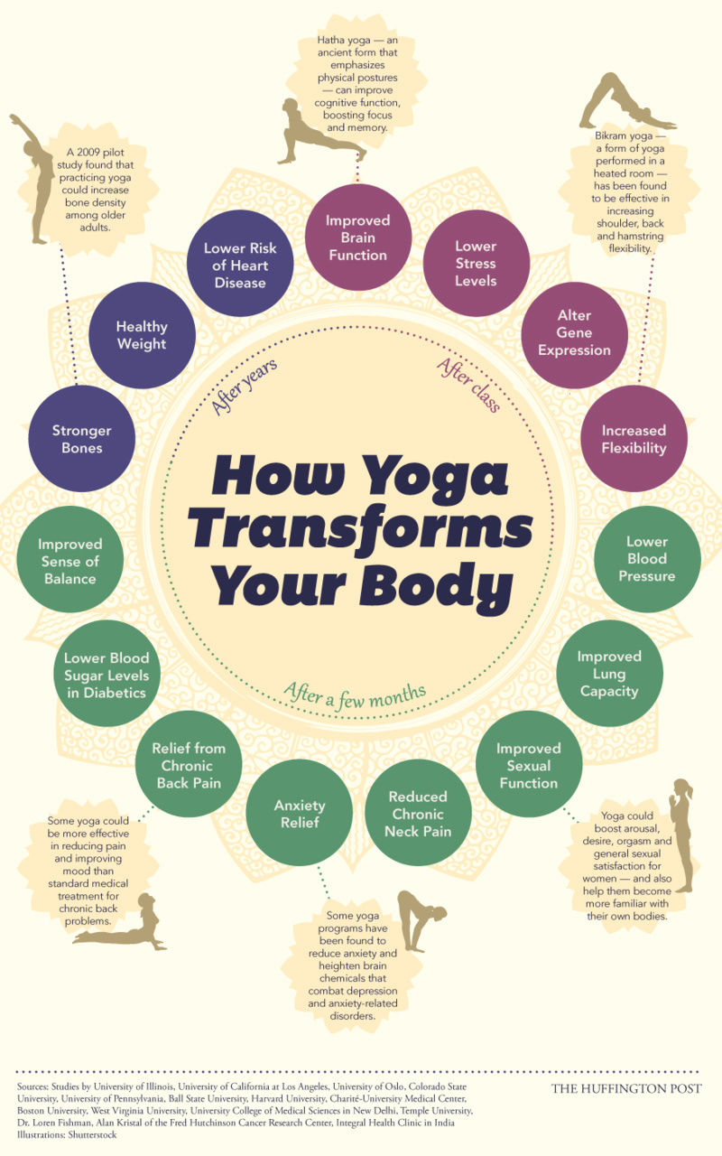 How Yoga Changes Your Body, Starting The Day You Begin Image154