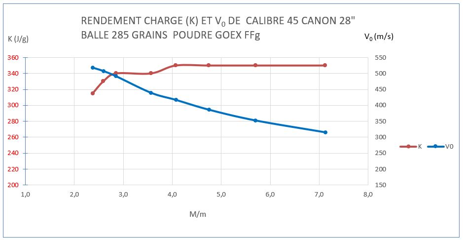 Formule de calcul de la vitesse des balles pour armes de poing et armes longues à poudre noire - Page 2 45us2811