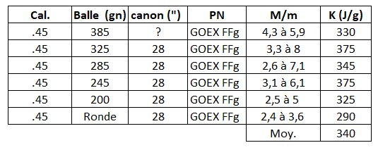 Formule de calcul de la vitesse des balles pour armes de poing et armes longues à poudre noire - Page 2 45usre11