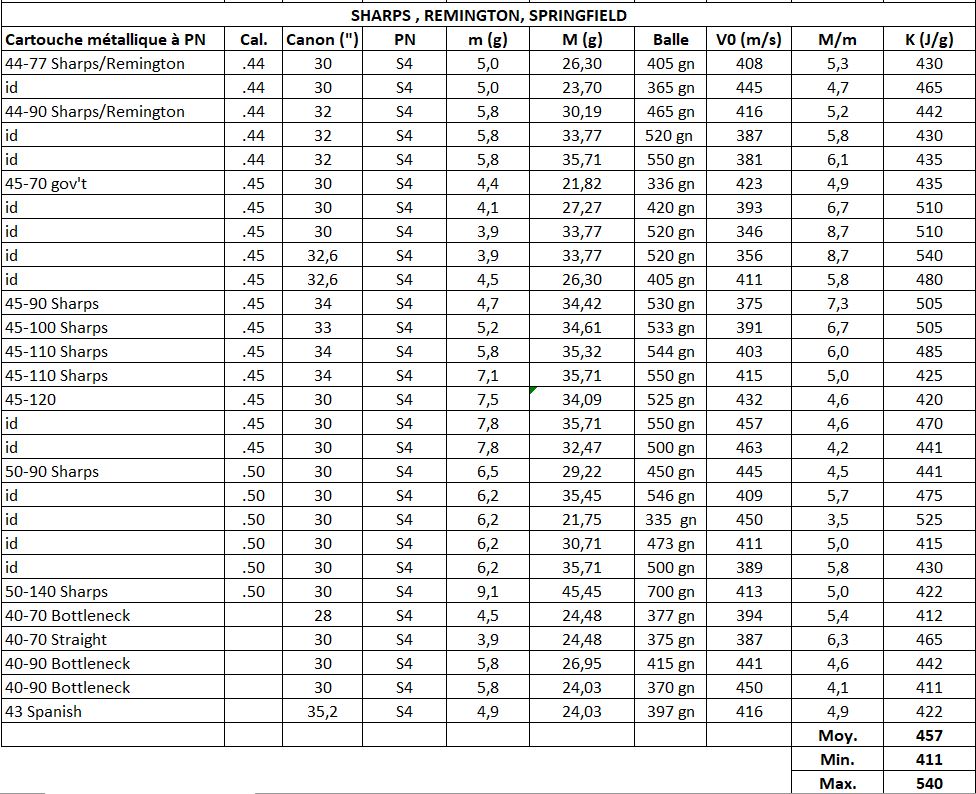 Formule de calcul de la vitesse des balles pour armes de poing et armes longues à poudre noire - Page 2 Compil10