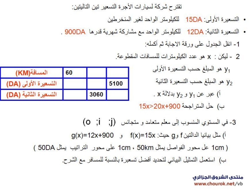 شرح مفصل لدرس الدالة الخطية والتالفية للسنة 4 متوسط Chouro11