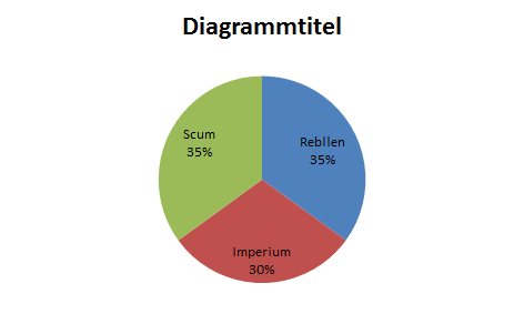 Regional Dresden - Liveticker Overvi10