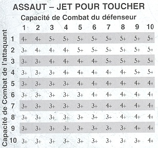 Système de jeu Assaut10