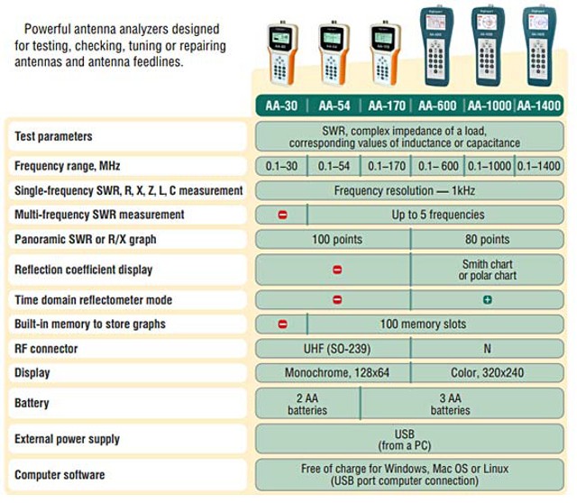 antenne - RigExpert AA-54 (Analyseur d'antennes) Rigexp10